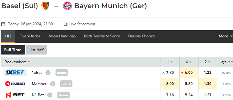 Nhận định, soi kèo Basel vs Bayern Munich, 21h30 ngày 06/01: Sức mạnh hùm xám - Ảnh 1