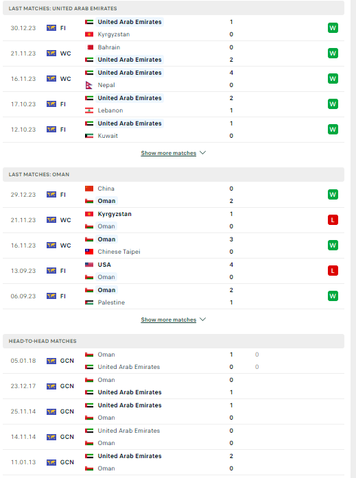 Nhận định, soi kèo UAE vs Oman, 22h15 ngày 06/01: Tiếp đà thăng hoa - Ảnh 2