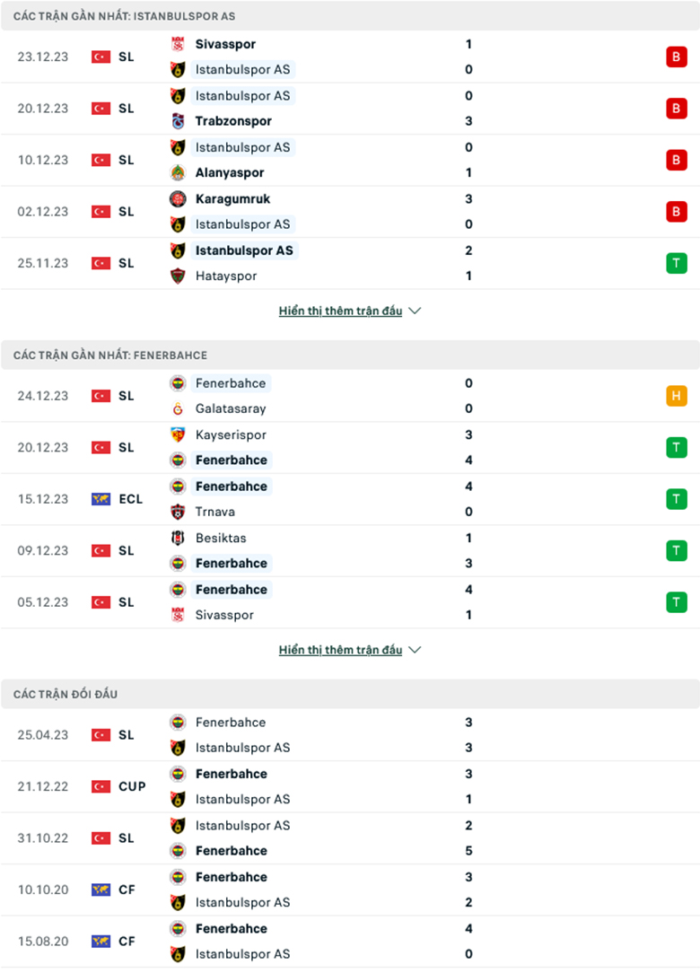 Nhận định, soi kèo Istanbulspor vs Fenerbahce, 20h00 ngày 7/1: Khẳng định sức mạnh - Ảnh 2