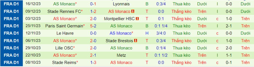 Nhận định, soi kèo Lens vs Monaco, 20h30 ngày 7/1: Cân tài cân sức - Ảnh 2