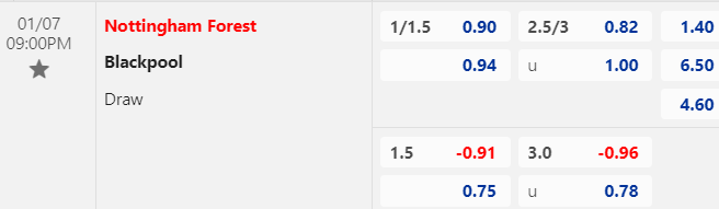 Nhận định, soi kèo Nottingham Forest vs Blackpool, 21h00 ngày 07/01: Khó tin cửa trên - Ảnh 1