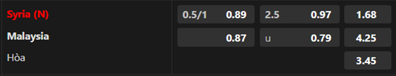 Nhận định, soi kèo Syria vs Malaysia, 19h00 ngày 8/1: Tin ở Hổ vàng - Ảnh 2