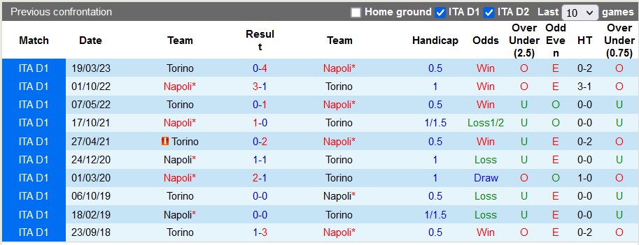 Nhận định, soi kèo Torino vs Napoli, 21h00 ngày 7/1: Khôn nhà dại chợ - Ảnh 3