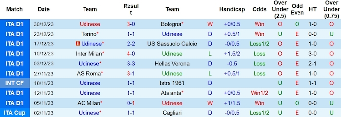 Nhận định, soi kèo Udinese vs Lazio, 21h00 ngày 7/1: Điểm tựa sân nhà - Ảnh 1
