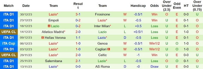 Nhận định, soi kèo Udinese vs Lazio, 21h00 ngày 7/1: Điểm tựa sân nhà - Ảnh 2