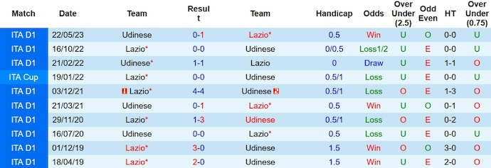 Nhận định, soi kèo Udinese vs Lazio, 21h00 ngày 7/1: Điểm tựa sân nhà - Ảnh 3