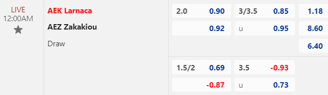 Nhận định, soi kèo AEK Larnaca vs AEZ Zakakiou, 00h00 ngày 09/01: Khó thắng đậm - Ảnh 1