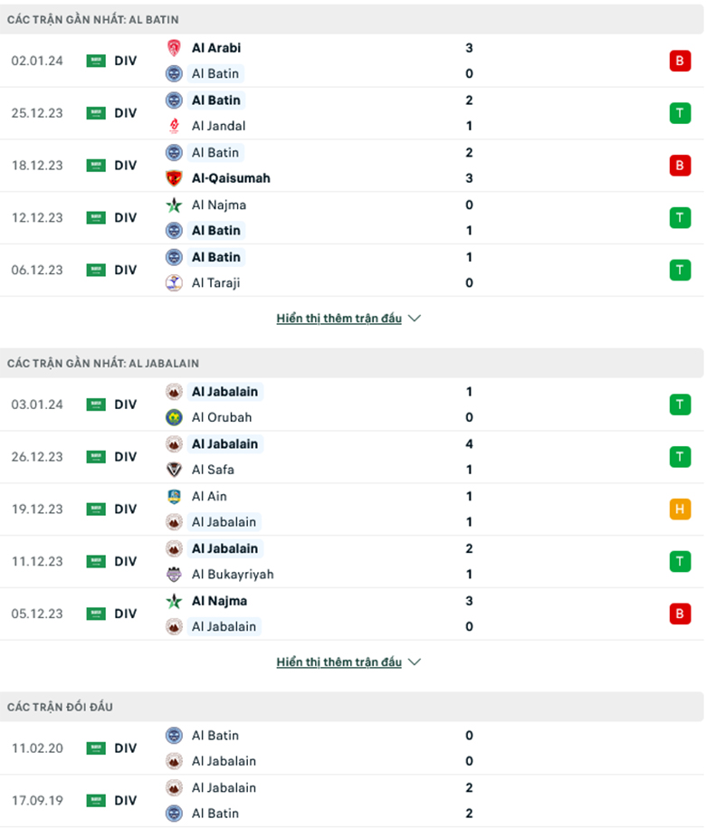 Nhận định, soi kèo Al Batin vs Al-Jabalain, 19h15 ngày 9/1: Ưu thế sân nhà - Ảnh 2