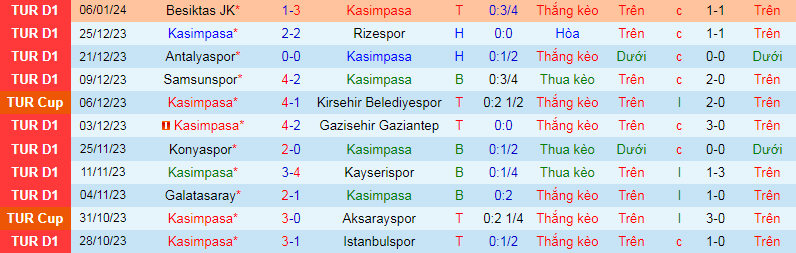 Nhận định, soi kèo Kasimpasa vs Istanbul Basaksehir, 0h00 ngày 10/1: Gặp khắc tinh - Ảnh 2