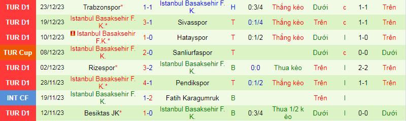 Nhận định, soi kèo Kasimpasa vs Istanbul Basaksehir, 0h00 ngày 10/1: Gặp khắc tinh - Ảnh 3