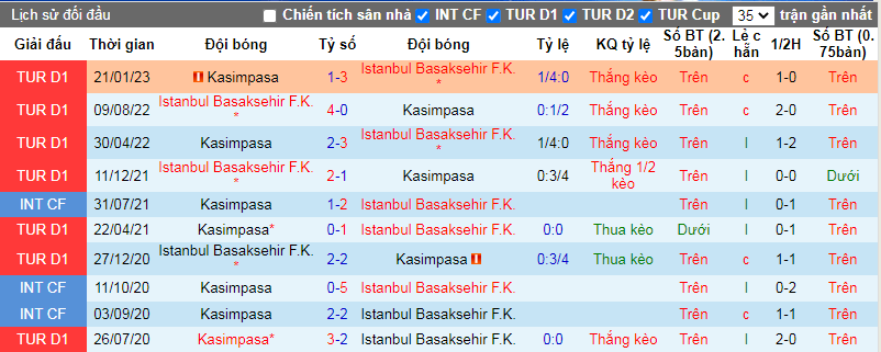 Nhận định, soi kèo Kasimpasa vs Istanbul Basaksehir, 0h00 ngày 10/1: Gặp khắc tinh - Ảnh 4