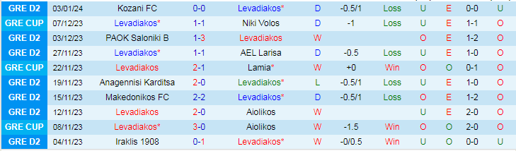 Nhận định, soi kèo Levadiakos vs Niki Volos, 20h00 ngày 8/1: Thành bại tài hàng công - Ảnh 1
