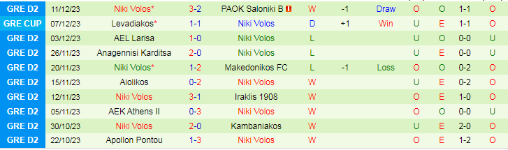 Nhận định, soi kèo Levadiakos vs Niki Volos, 20h00 ngày 8/1: Thành bại tài hàng công - Ảnh 2