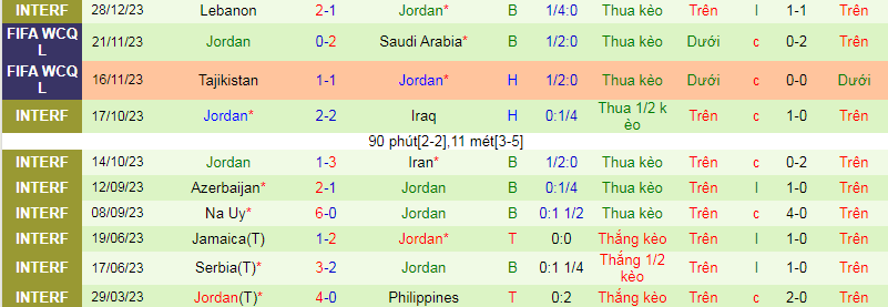 Nhận định, soi kèo Nhật Bản vs Jordan, 18h00 ngày 9/1: Khó cưỡng Samurai xanh - Ảnh 2