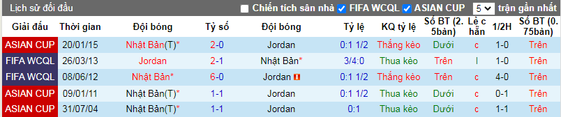 Nhận định, soi kèo Nhật Bản vs Jordan, 18h00 ngày 9/1: Khó cưỡng Samurai xanh - Ảnh 3
