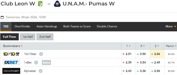 Nhận định, soi kèo Nữ Club Leon vs Nữ Pumas UNAM, 10h00 ngày 09/01: Bổn cũ soạn lại - Ảnh 1
