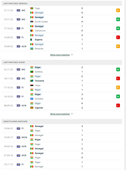 Nhận định, soi kèo Senegal vs Niger, 01h00 ngày 09/01: Chạy đà hoàn hảo - Ảnh 2
