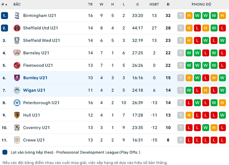 Nhận định, soi kèo U21 Burnley vs U21 Wigan, 20h00 ngày 9/1: Tận dụng ưu thế - Ảnh 1