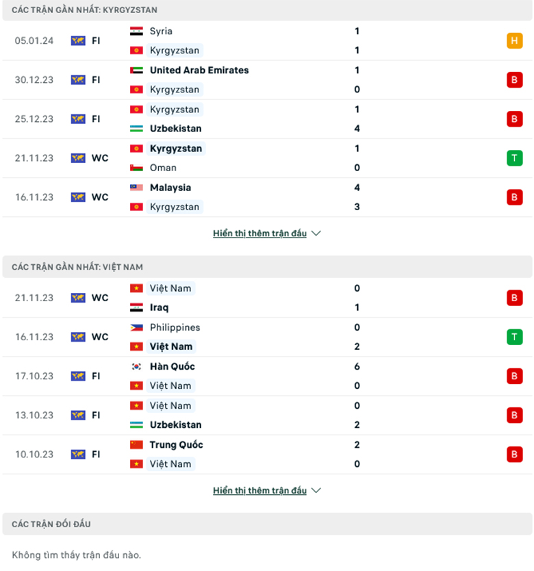 Nhận định, soi kèo Việt Nam vs Kyrgyzstan, 18h00 ngày 9/1: Thuốc thử liều cao - Ảnh 1