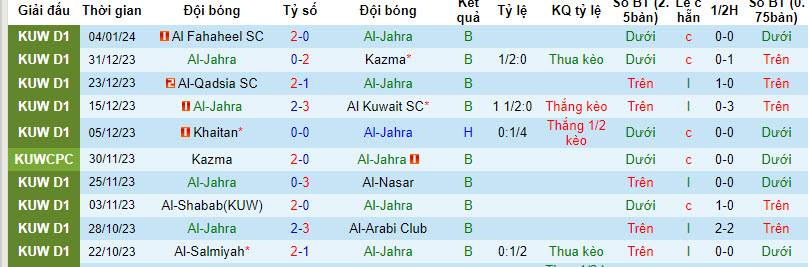 Nhận định, soi kèo Al-Jahra vs Al-Salmiyah, 21h35 ngày 9/1: Chưa qua khủng hoảng - Ảnh 1