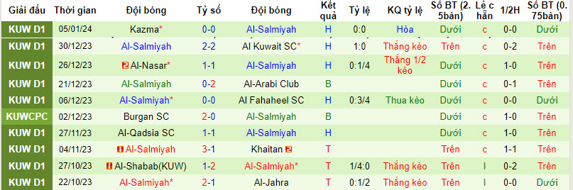 Nhận định, soi kèo Al-Jahra vs Al-Salmiyah, 21h35 ngày 9/1: Chưa qua khủng hoảng - Ảnh 2