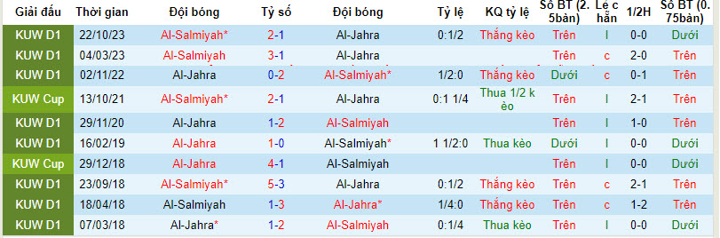 Nhận định, soi kèo Al-Jahra vs Al-Salmiyah, 21h35 ngày 9/1: Chưa qua khủng hoảng - Ảnh 3