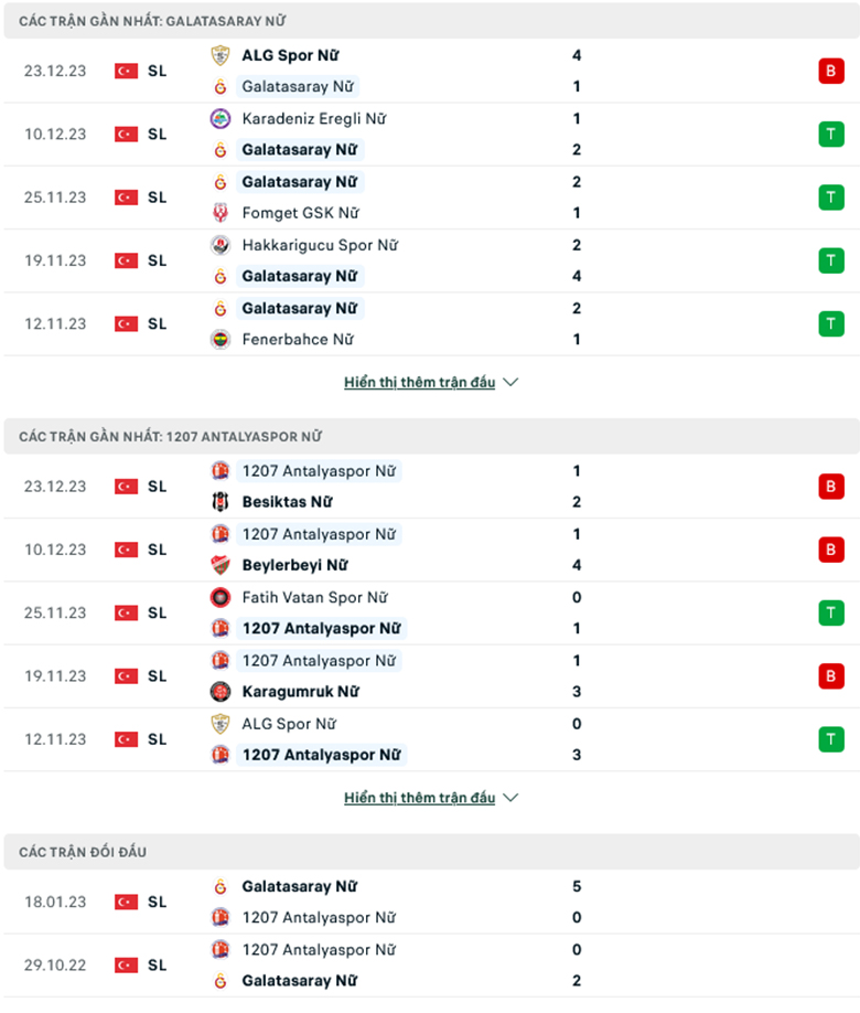 Nhận định, soi kèo Nữ Galatasaray vs Nữ Antalya Muratpasa, 18h00 ngày 10/1: Trở lại mạch thắng - Ảnh 2