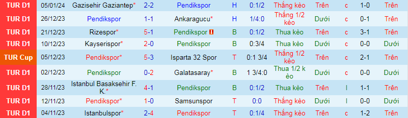 Nhận định, soi kèo Pendikspor vs Antalyaspor, 21h00 ngày 9/1: Khách lấn chủ - Ảnh 3