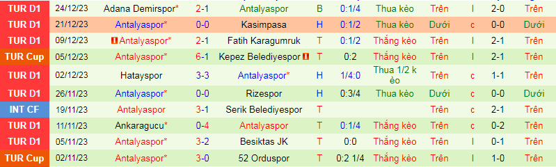 Nhận định, soi kèo Pendikspor vs Antalyaspor, 21h00 ngày 9/1: Khách lấn chủ - Ảnh 4