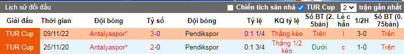 Nhận định, soi kèo Pendikspor vs Antalyaspor, 21h00 ngày 9/1: Khách lấn chủ - Ảnh 5