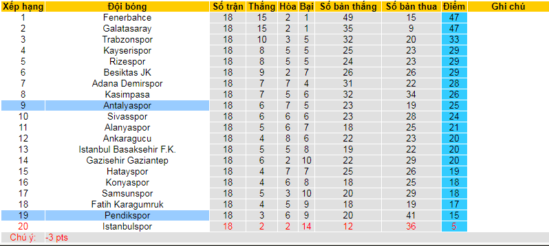 Nhận định, soi kèo Pendikspor vs Antalyaspor, 21h00 ngày 9/1: Khách lấn chủ - Ảnh 6