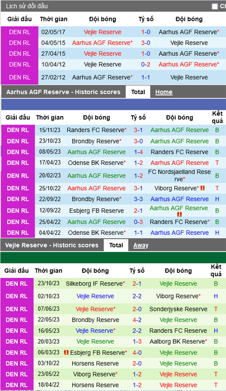 Nhận định, soi kèo Aarhus AGF Reserve vs Vejle Reserve, 19h00 ngày 11/1: Tận dụng ưu thế - Ảnh 2