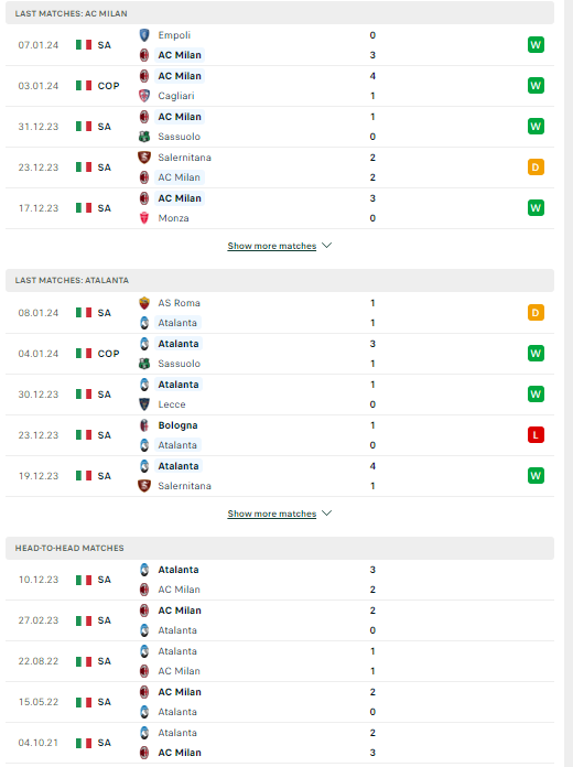 Nhận định, soi kèo AC Milan vs Atalanta, 03h00 ngày 11/01: Khó cho Rossoneri - Ảnh 2