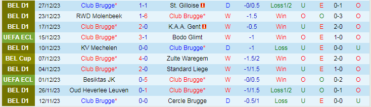 Nhận định, soi kèo Club Brugge vs Nurnberg, 20h00 ngày 10/1: Đi dễ khó về - Ảnh 1