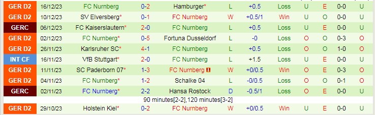 Nhận định, soi kèo Club Brugge vs Nurnberg, 20h00 ngày 10/1: Đi dễ khó về - Ảnh 2