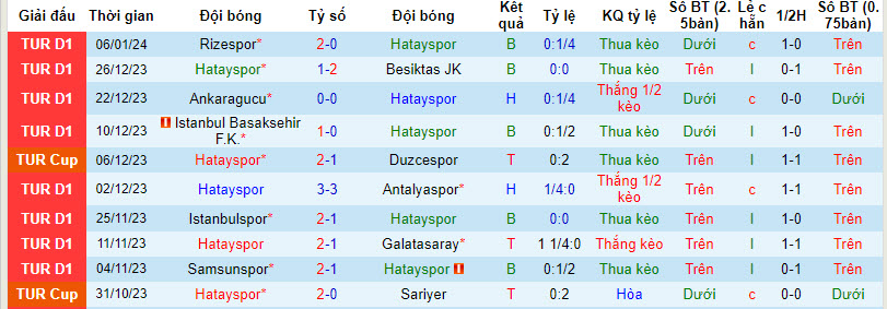 Nhận định, soi kèo Hatayspor vs Gazisehir Gaziantep, 21h00 ngày 10/1: Chủ nhà yếu thế - Ảnh 1