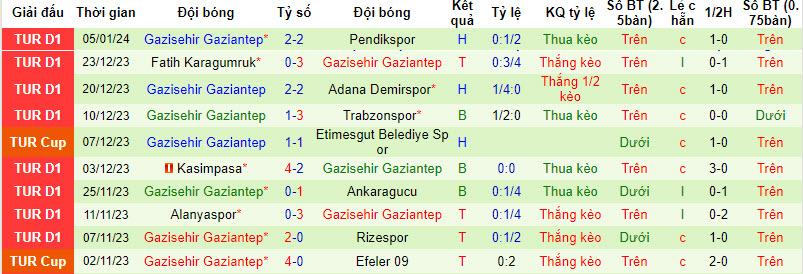 Nhận định, soi kèo Hatayspor vs Gazisehir Gaziantep, 21h00 ngày 10/1: Chủ nhà yếu thế - Ảnh 2