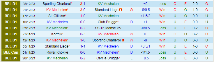 Nhận định, soi kèo KV Mechelen vs Hertha Berlin, 21h00 ngày 10/1: Trình độ khác biệt - Ảnh 1