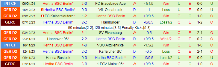 Nhận định, soi kèo KV Mechelen vs Hertha Berlin, 21h00 ngày 10/1: Trình độ khác biệt - Ảnh 2