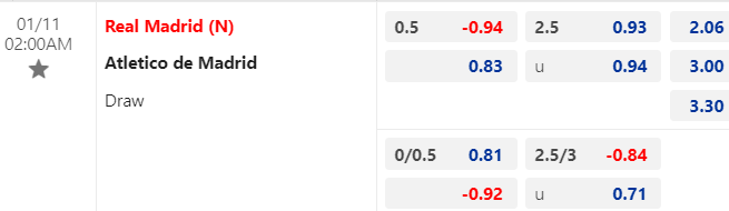 Nhận định, soi kèo Real Madrid vs Atletico Madrid, 02h00 ngày 11/01: Kền kền gặp khó - Ảnh 1