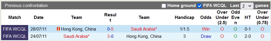 Nhận định, soi kèo Saudi Arabia vs Hồng Kông, 22h00 ngày 10/1: Chỉnh thước ngắm - Ảnh 4