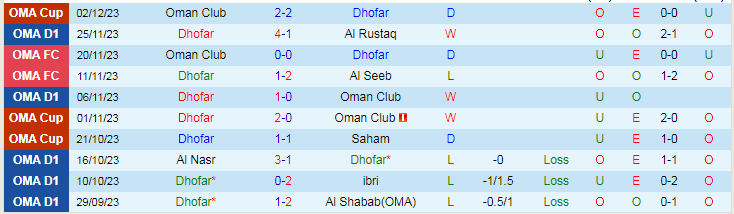 Nhận định, soi kèo Dhofar vs Al Nasr, 20h20 ngày 11/1: Khó cho chủ nhà - Ảnh 1