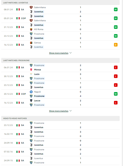 Nhận định, soi kèo Juventus vs Frosinone, 03h00 ngày 12/01: Nhọc nhằn đi tiếp - Ảnh 2