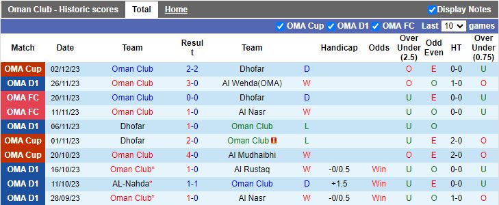 Nhận định, soi kèo Oman Club vs Al Seeb, 19h55 ngày 11/1: Gặp đối khó - Ảnh 2