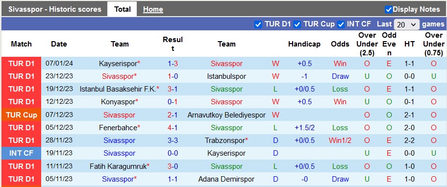 Nhận định, soi kèo Sivasspor vs Galatasaray, 21h00 ngày 11/1: Đang đà thăng tiến - Ảnh 2