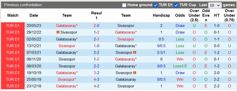 Nhận định, soi kèo Sivasspor vs Galatasaray, 21h00 ngày 11/1: Đang đà thăng tiến - Ảnh 4