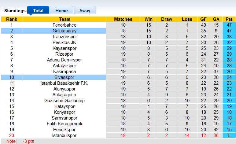 Nhận định, soi kèo Sivasspor vs Galatasaray, 21h00 ngày 11/1: Đang đà thăng tiến - Ảnh 5