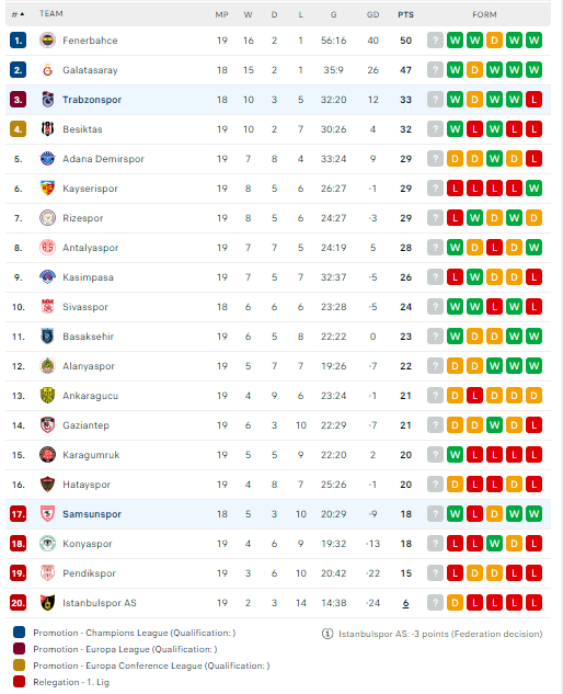 Nhận định, soi kèo Trabzonspor vs Samsunspor, 00h00 ngày 12/01: Dễ sảy chân - Ảnh 3