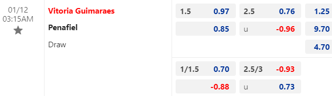 Nhận định, soi kèo Vitoria Guimaraes vs Penafiel, 03h15 ngày 12/01: Tin ở cửa trên - Ảnh 1