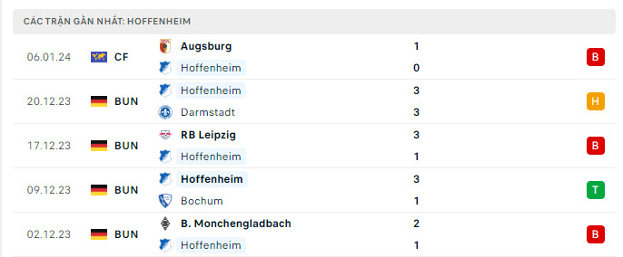 Nhận định, soi kèo Bayern Munich vs Hoffenheim, 2h30 ngày 13/1: Hùm xám chật vật - Ảnh 2